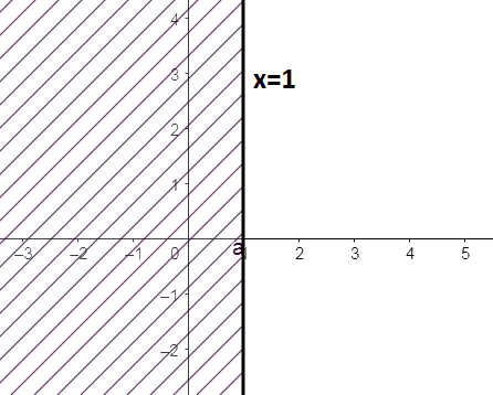 Giải bài 2 trang 27 sách bài tập toán 10 - Chân trời sáng tạo 3