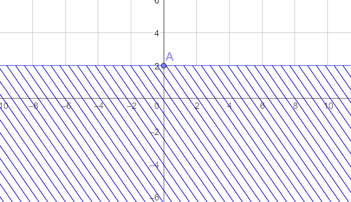Giải bài 2 trang 27 sách bài tập toán 10 - Chân trời sáng tạo 4