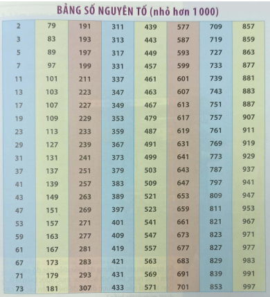 Giải bài 2 trang 28 Sách bài tập Toán 6 - Chân trời sáng tạo 2