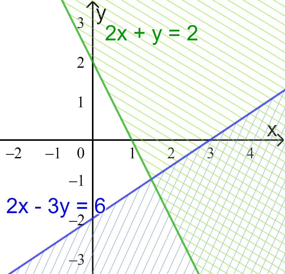 Giải bài 2 trang 30 SGK Toán 10 tập 1 – Cánh diều 2