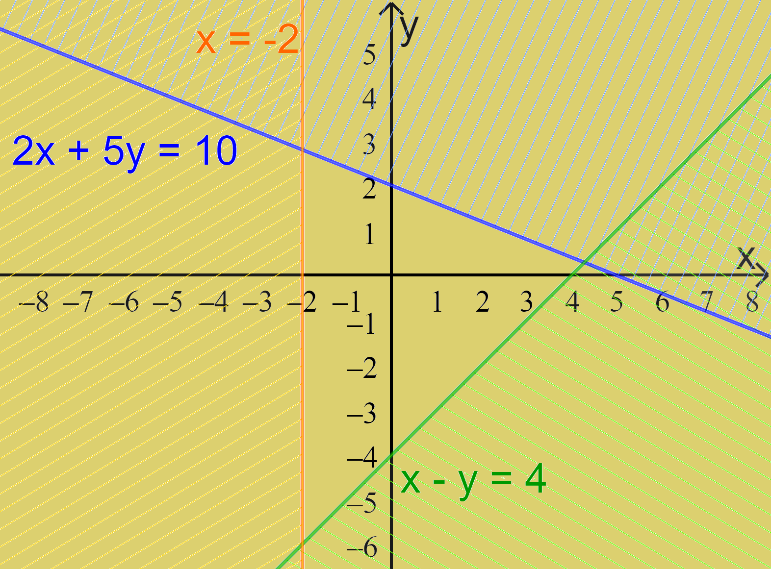 Giải bài 2 trang 30 SGK Toán 10 tập 1 – Cánh diều 3