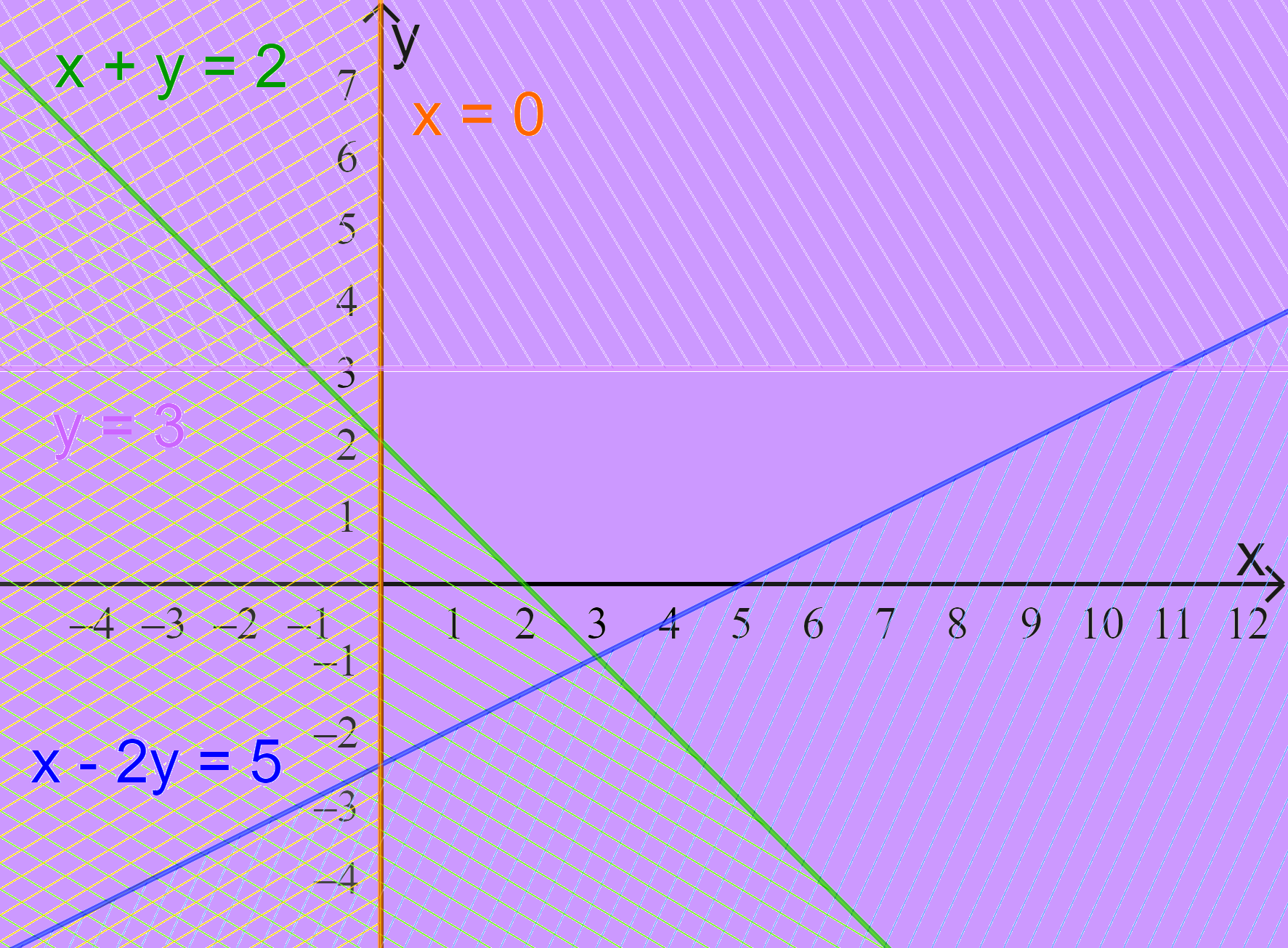Giải bài 2 trang 30 SGK Toán 10 tập 1 – Cánh diều 4
