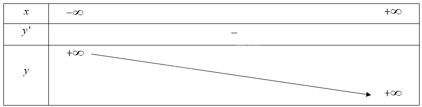 Giải bài 2 trang 31 sách bài tập toán 12 - Chân trời sáng tạo 2