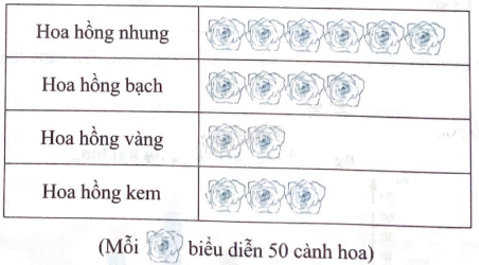 Giải bài 2 trang 32 sách bài tập toán 9 - Chân trời sáng tạo tập 2 1