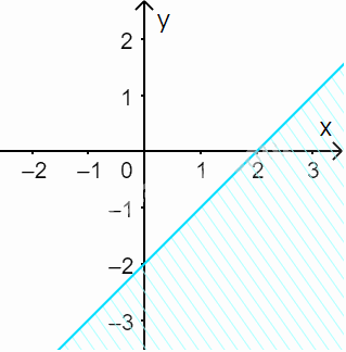 Giải bài 2 trang 32 SGK Toán 10 tập 1 – Chân trời sáng tạo 1