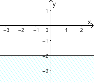 Giải bài 2 trang 32 SGK Toán 10 tập 1 – Chân trời sáng tạo 2