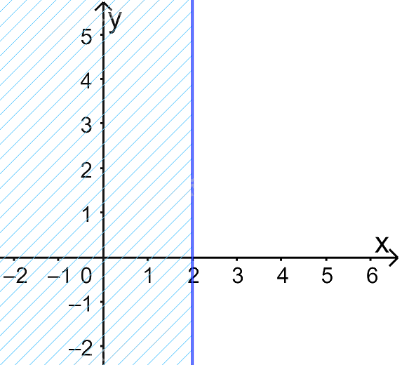 Giải bài 2 trang 32 SGK Toán 10 tập 1 – Chân trời sáng tạo 3
