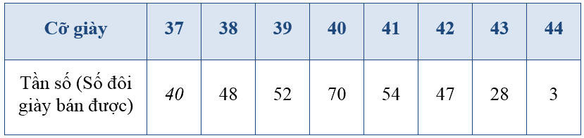 Giải bài 2 trang 34 SGK Toán 10 tập 2 – Cánh diều 1