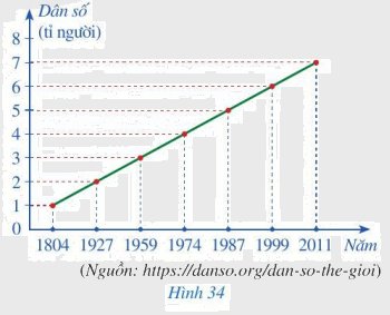 Giải bài 2 trang 34 SGK Toán 7 tập 2 - Cánh diều 1