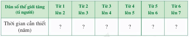 Giải bài 2 trang 34 SGK Toán 7 tập 2 - Cánh diều 2
