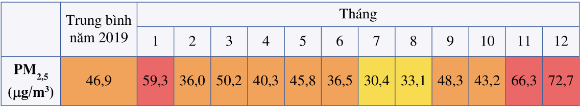Giải bài 2 trang 37 SGK Toán 10 tập 1 – Cánh diều 1