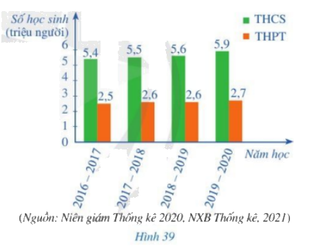 Giải bài 2 trang 37 SGK Toán 8 – Cánh diều 1