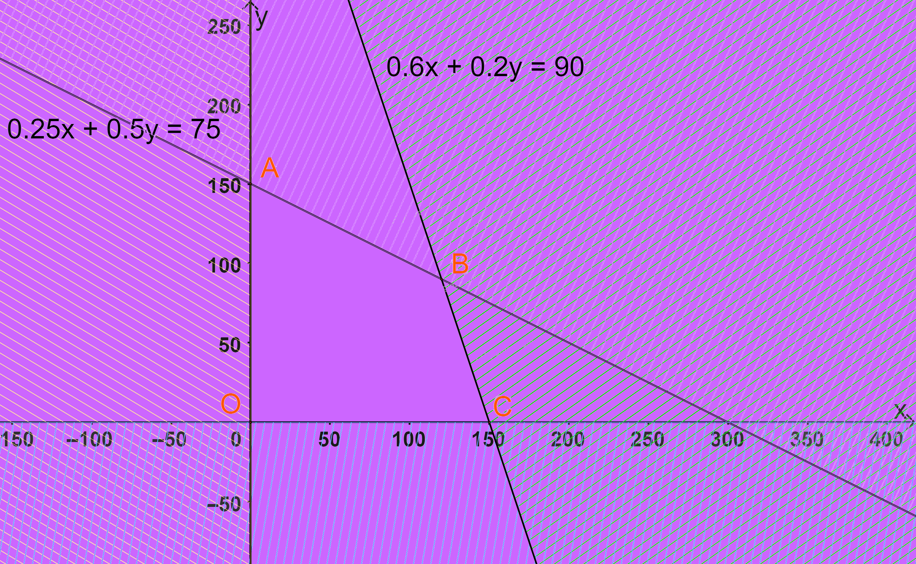 Giải bài 2 trang 38 SGK Toán 10 tập 1 – Chân trời sáng tạo 2