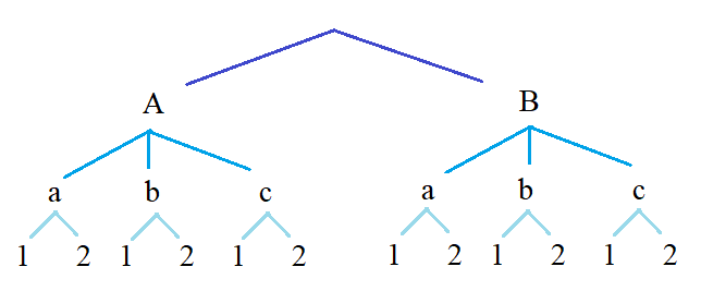 Giải bài 2 trang 39 sách bài tập toán 10 - Chân trời sáng tạo 1