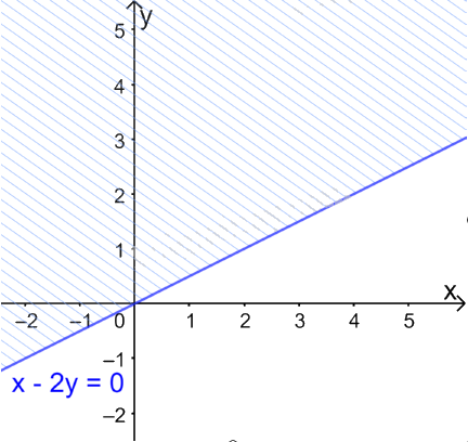 Giải bài 2 trang 39 SGK Toán 10 tập 1 – Chân trời sáng tạo 2
