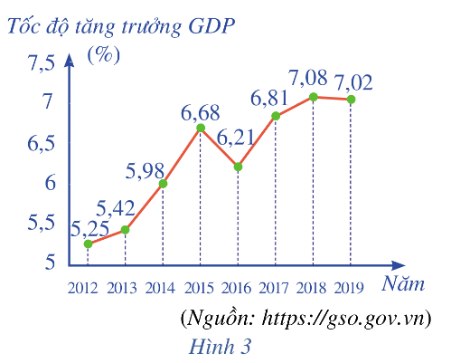 Giải bài 2 trang 41 SGK Toán 10 tập 2 – Cánh diều 1
