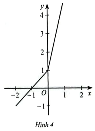 Giải bài 2 trang 42 SBT toán 10 - Cánh diều 1