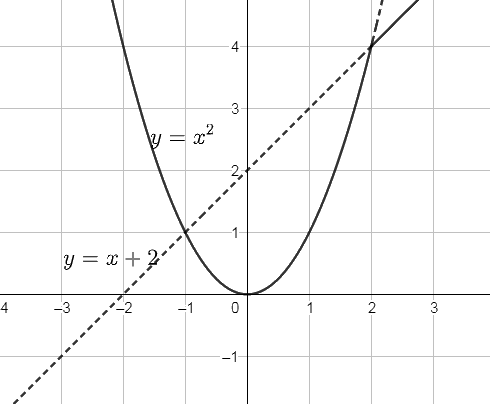 Giải bài 2 trang 45 sách bài tập toán 10 - Chân trời sáng tạo 2