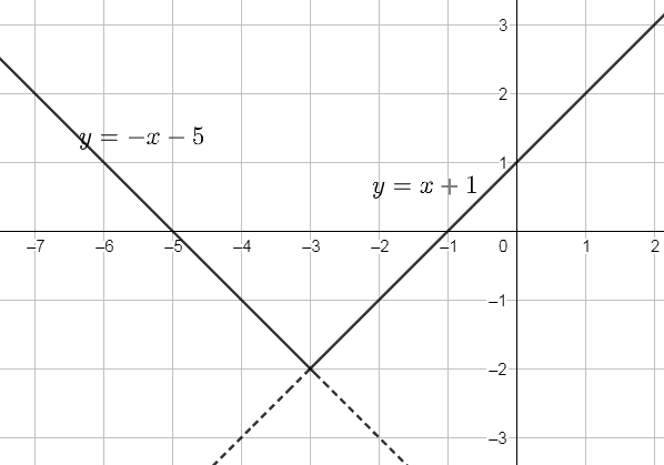 Giải bài 2 trang 45 sách bài tập toán 10 - Chân trời sáng tạo 3