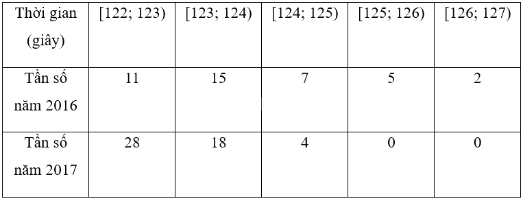 Giải bài 2 trang 47 sách bài tập toán 9 - Chân trời sáng tạo tập 2 1
