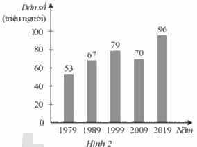 Giải Bài 2 trang 5 sách bài tập toán 7 - Cánh diều 1