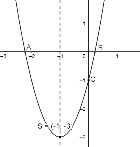 Giải bài 2 trang 55 sách bài tập toán 10 - Chân trời sáng tạo 2