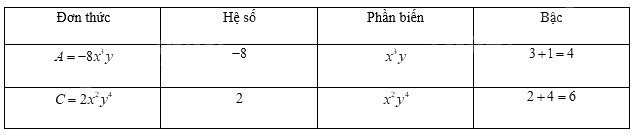 Giải bài 2 trang 6 vở thực hành Toán 8 2