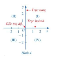 Giải bài 2 trang 64 SGK Toán 8 tập 1 - Cánh diều 2
