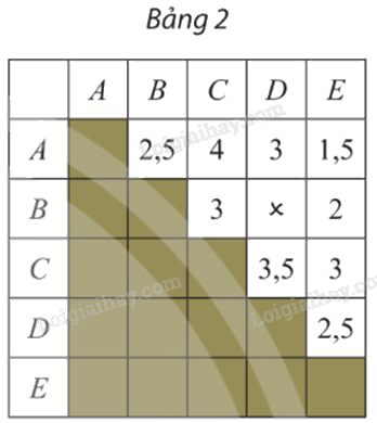 Giải bài 2 trang 66 Chuyên đề học tập Toán 11 Chân trời sáng tạo 1