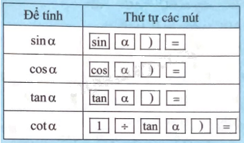 Giải bài 2 trang 68 sách bài tập toán 9 - Chân trời sáng tạo tập 1 2