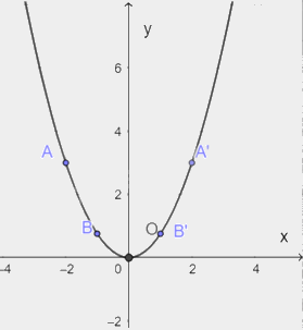 Giải bài 2 trang 7 sách bài tập toán 9 - Chân trời sáng tạo tập 2 3