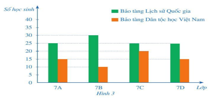 Giải bài 2 trang 7 SGK Toán 7 tập 2 - Cánh diều 1