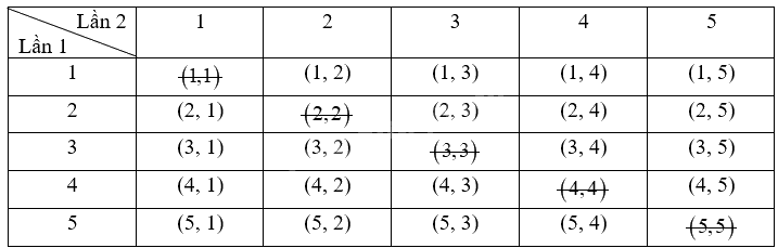 Giải bài 2 trang 70, 71 vở thực hành Toán 9 tập 2 2