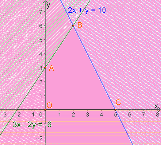 Giải bài 2 trang 70 sách bài tập toán 10 - Kết nối tri thức với cuộc sống 2