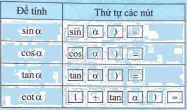 Giải bài 2 trang 73 sách bài tập toán 9 - Chân trời sáng tạo tập 1 2