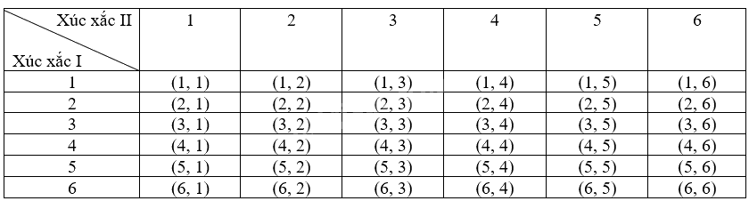 Giải bài 2 trang 78, 79 vở thực hành Toán 9 tập 2 2
