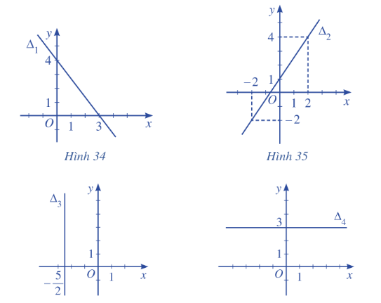 Giải bài 2 trang 79 SGK Toán 10 tập 2 – Cánh diều 1