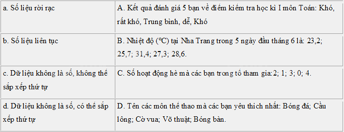 Giải bài 2 trang 83 vở thực hành Toán 8 1