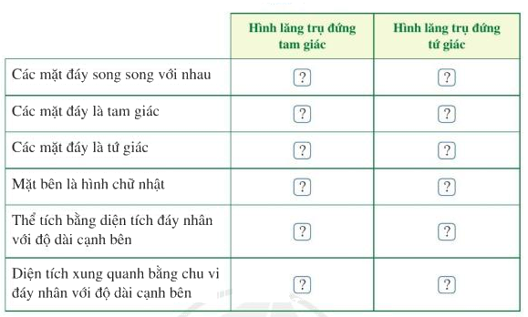 Giải bài 2 trang 86 SGK Toán 7 tập 1 - Cánh diều 1