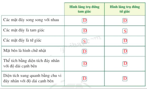 Giải bài 2 trang 86 SGK Toán 7 tập 1 - Cánh diều 3