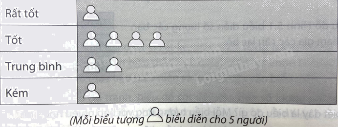 Giải bài 2 trang 86 vở thực hành Toán 8 3