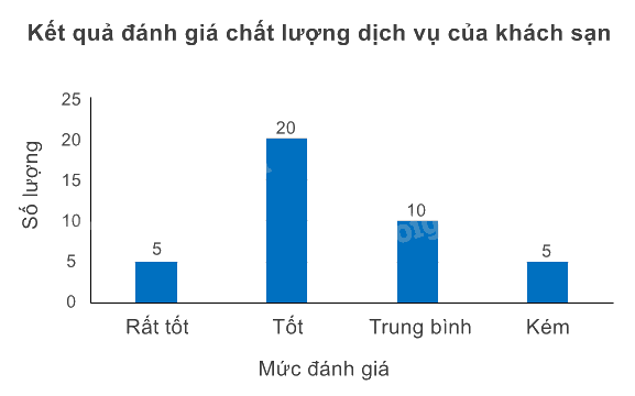 Giải bài 2 trang 86 vở thực hành Toán 8 4