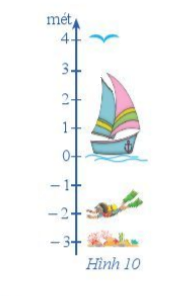 Giải Bài 2 trang 88 SGK Toán 6 Cánh Diều Tập 1 1