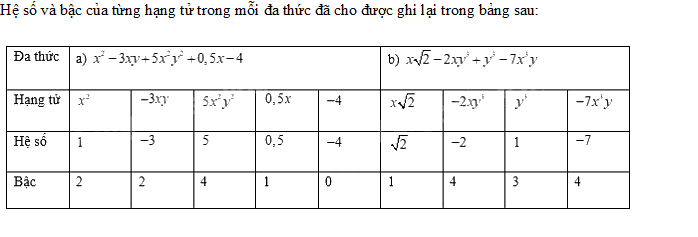 Giải bài 2 trang 9 vở thực hành Toán 8 2