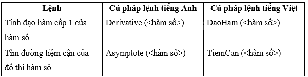 Giải bài 2 trang 91 SGK Toán 12 tập 1 - Kết nối tri thức 2