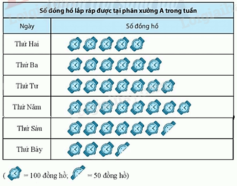 Giải bài 2 trang 93 sách bài tập Toán 6 – Chân trời sáng tạo 1