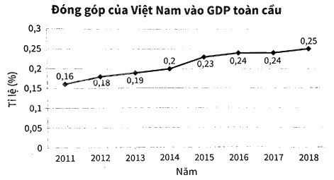 Giải bài 2 trang 96 vở thực hành Toán 8 3