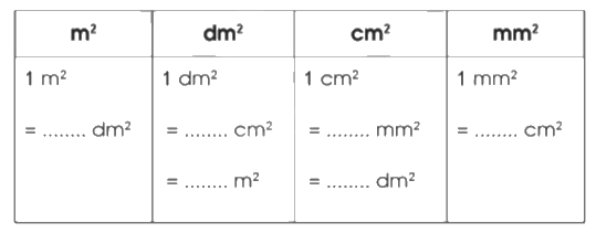 Giải bài 20: Ôn tập các đơn vị đo diện tích đã học trang 49, 50, 51 vở bài tập Toán 5 - Cánh diều 2