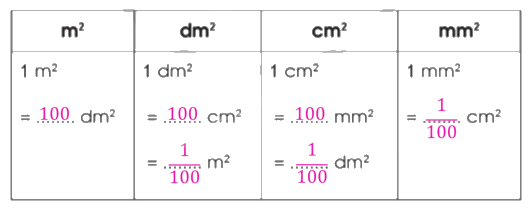 Giải bài 20: Ôn tập các đơn vị đo diện tích đã học trang 49, 50, 51 vở bài tập Toán 5 - Cánh diều 3
