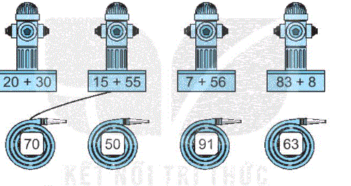 Giải bài 20: Phép cộng (có nhớ) số có hai chữ số với số có hai chữ số (tiết 2) trang 73 Vở bài tập toán 2 - Kết nối tri thức với cuộc sống 1 1